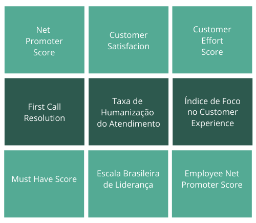 indicadores de customer experience e employee experience