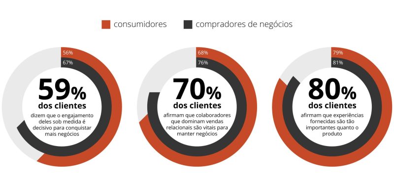 infografico-certificacao-cxselling-conquist.jpg